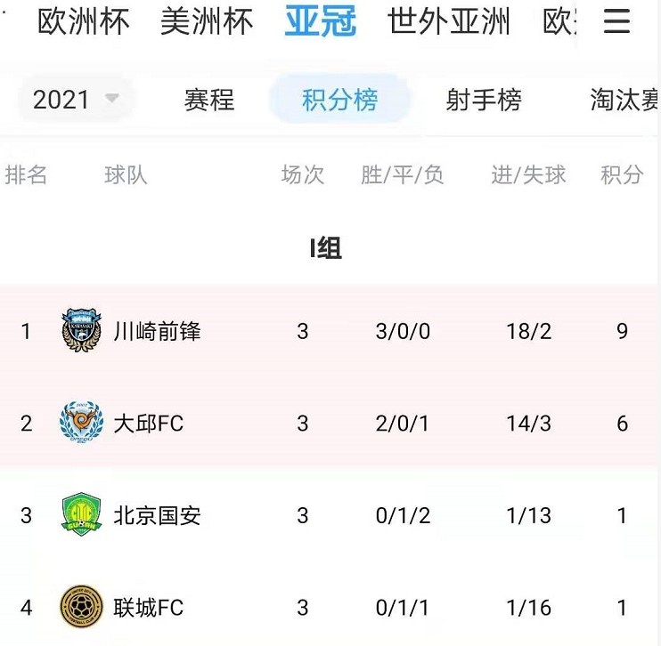 展望未来：国安与大邱分差待追平