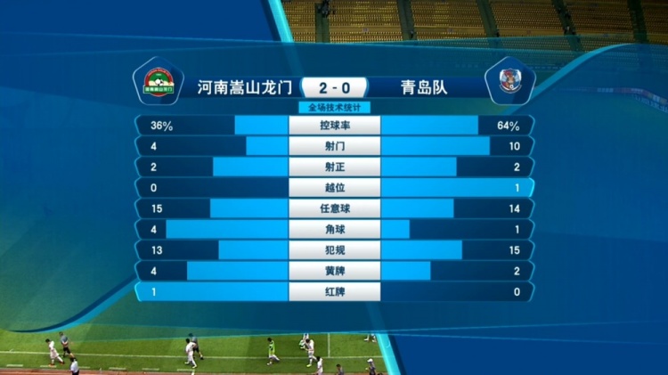 低控球率也能赢球？河南用实际行动告诉你可能