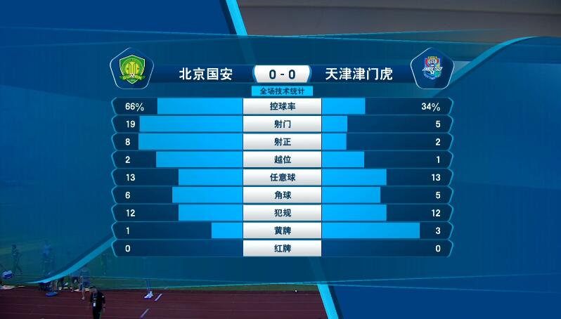 数据解读：为何国安未能转化为进球优势