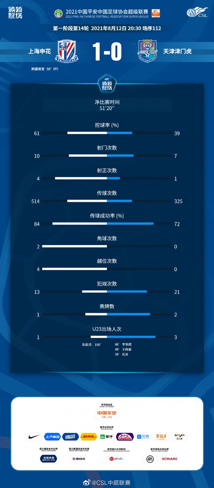比赛时间与数据对比