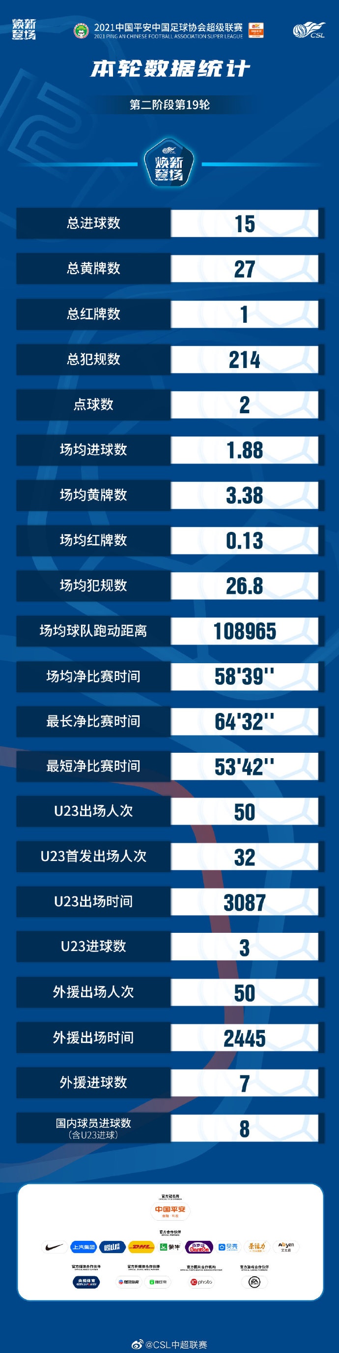 净时长背后的故事：泰山 vs 河北