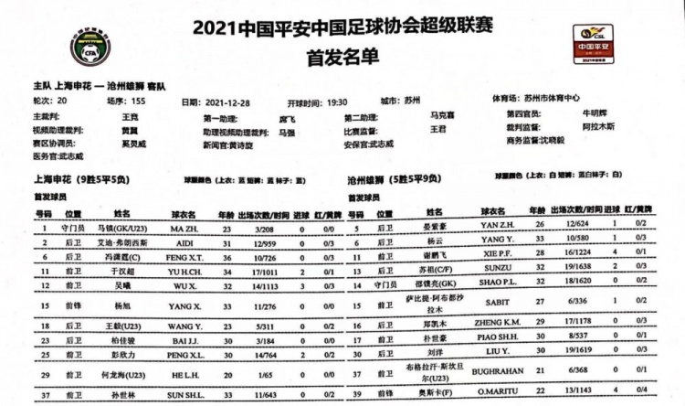 申花与沧州较量，焦点在首发阵容上