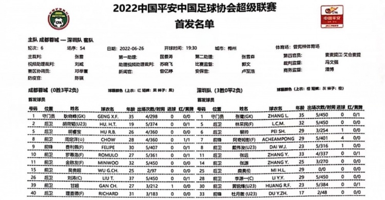 成都 vs 深圳：本土与洋将之战