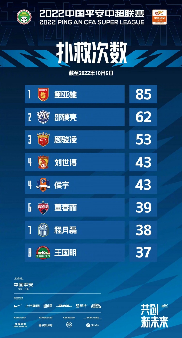 排名前三门将揭秘