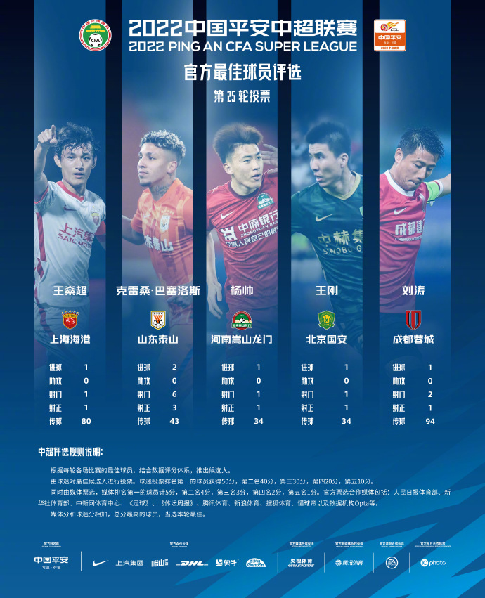 评选结果即将公布