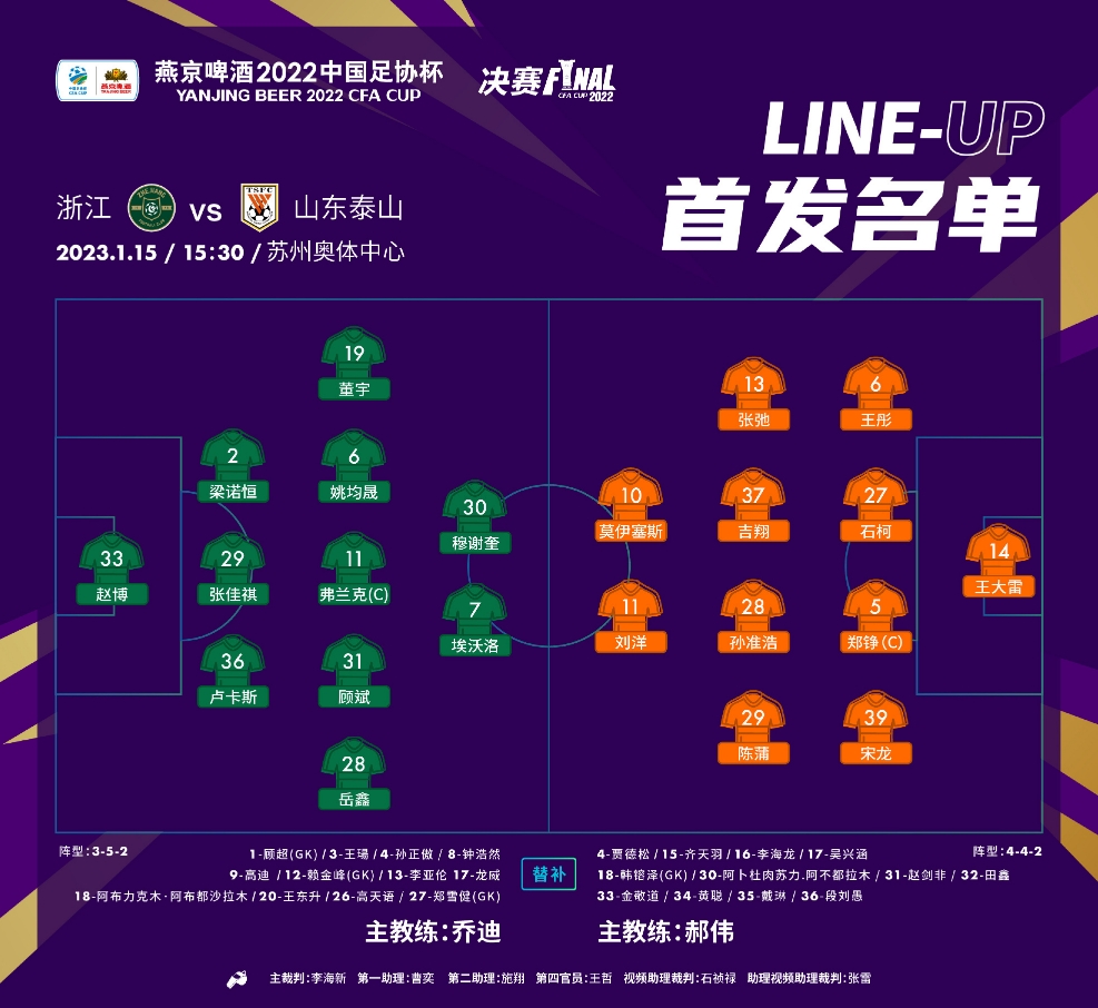 浙江对阵山东首发确定