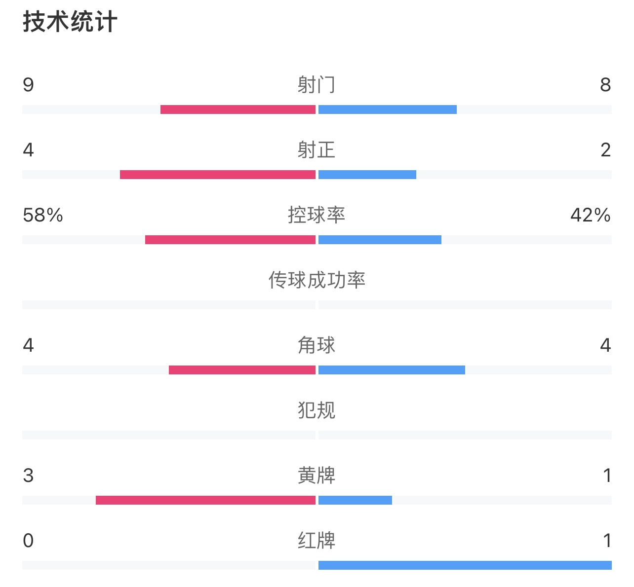 三镇全方位数据碾压泰山
