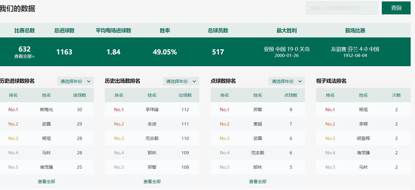 连续两场比赛武磊展现出色状态