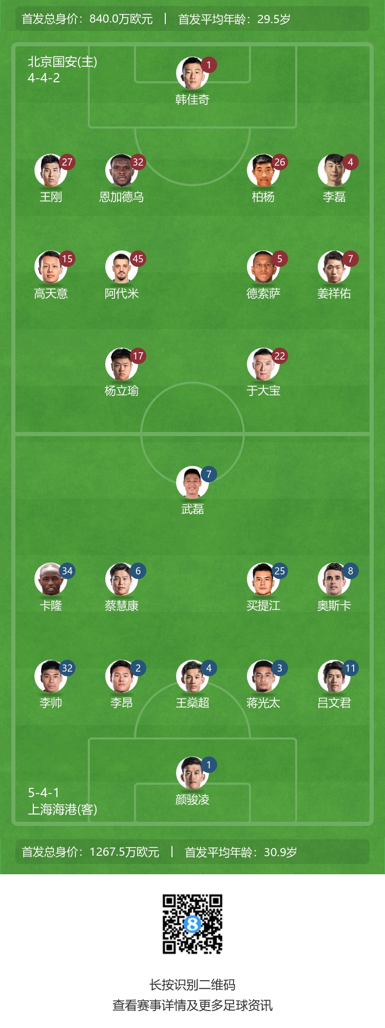 国安vs海港首发确定：李磊、于大宝、德索萨先发|武磊、奥斯卡出战