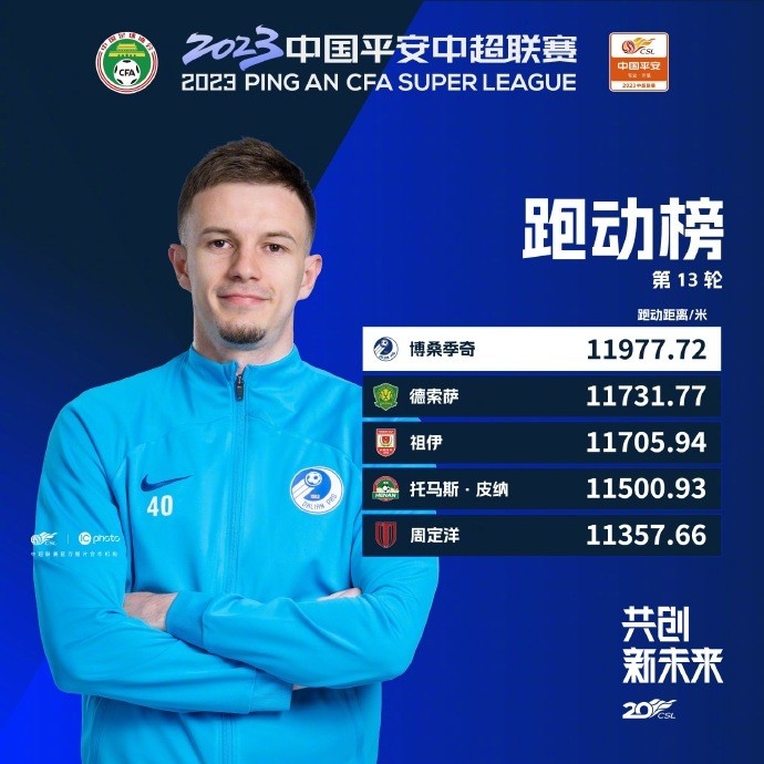 12000米vs11800米：博桑季奇与德索萨pk