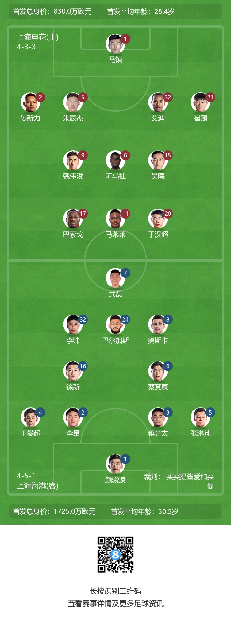 两队核心球员悉数上阵