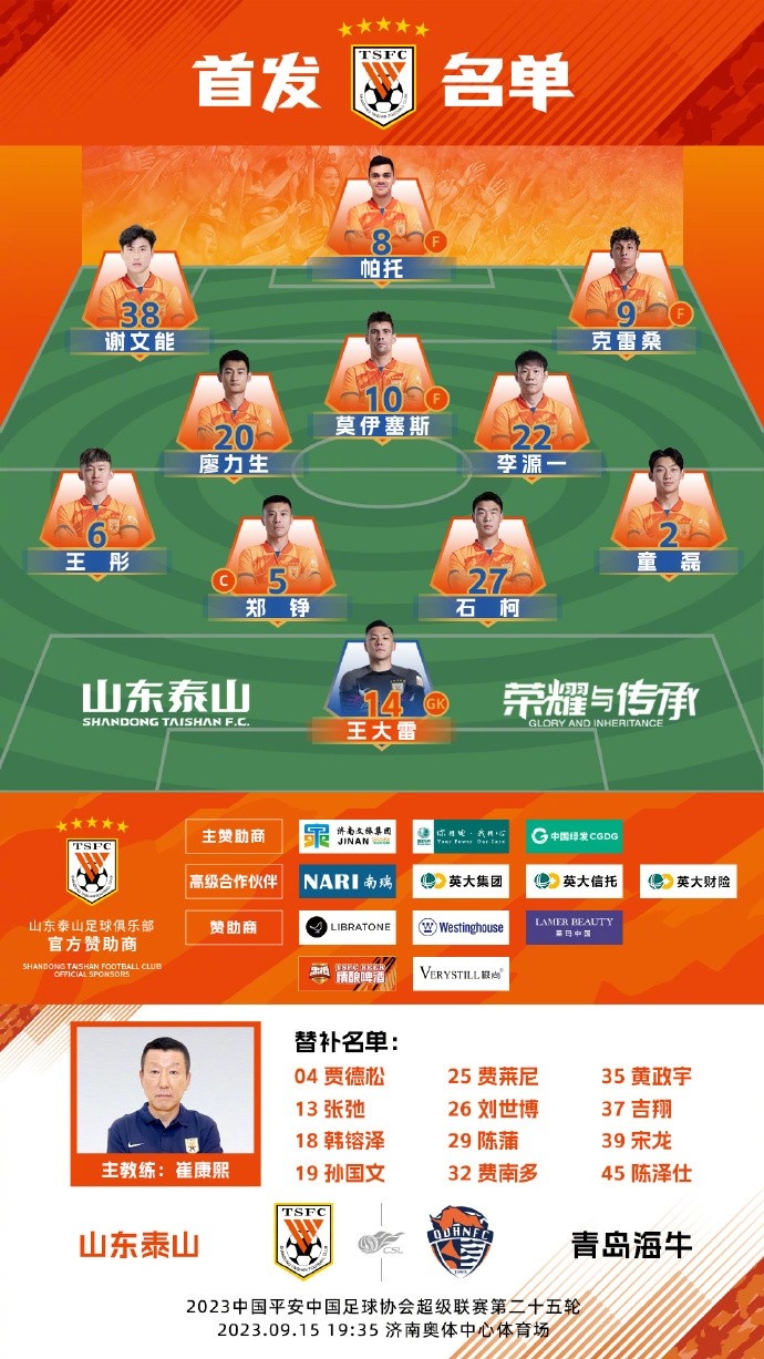 三外援对决一触即发：齐鲁德比首发布局|谢文能逆袭费莱尼争先机
