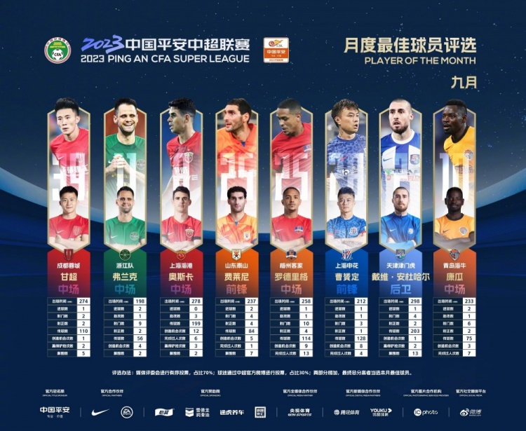 奥斯卡和费莱尼领衔最佳评选