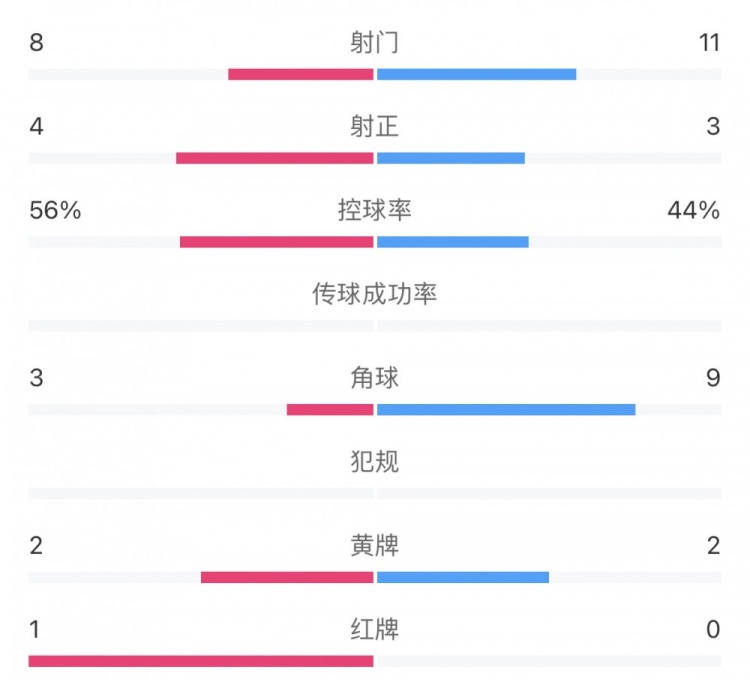 射门与控球数据揭示：申花泰山较量精彩纷呈