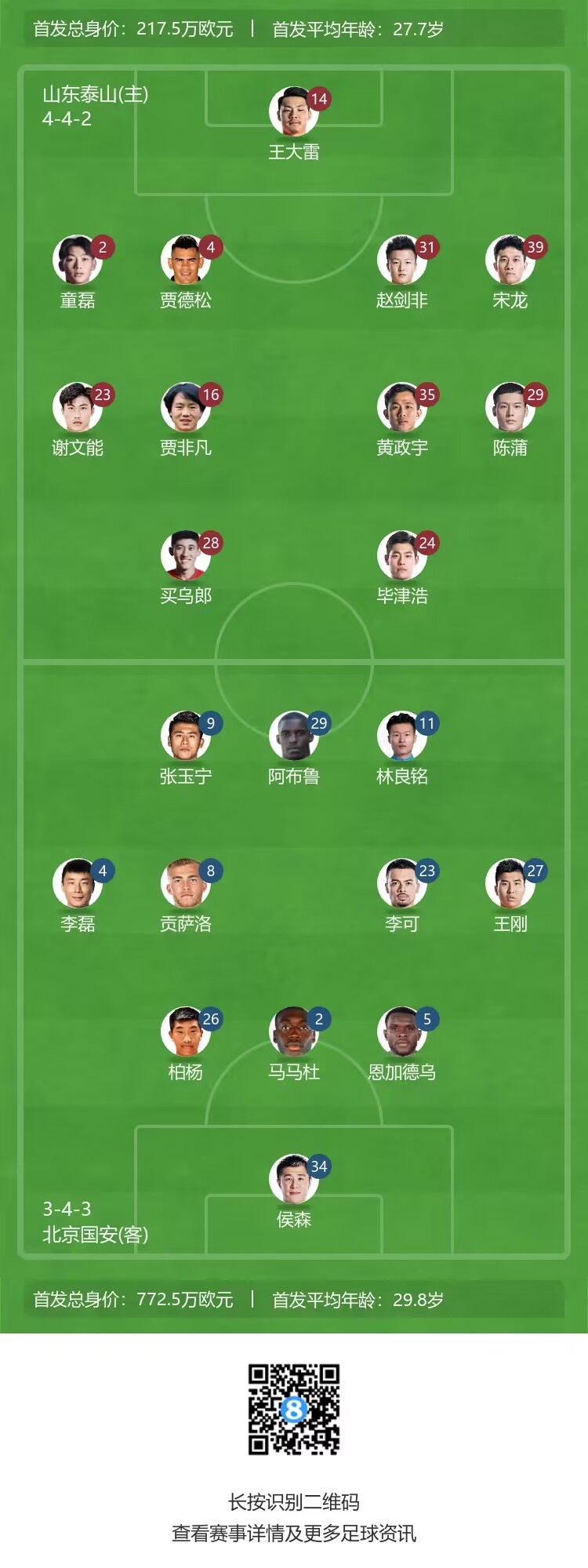 京鲁德比，首发阵容提前看