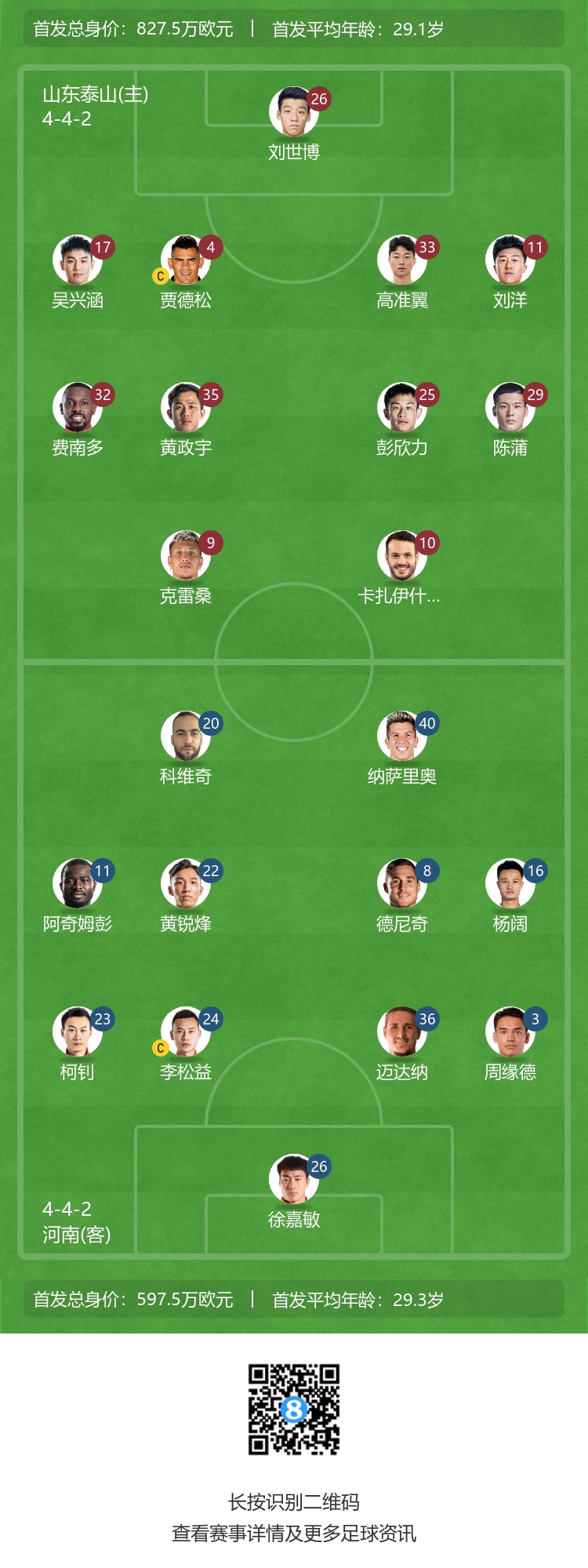  首发揭晓：本土球员也有亮眼表现