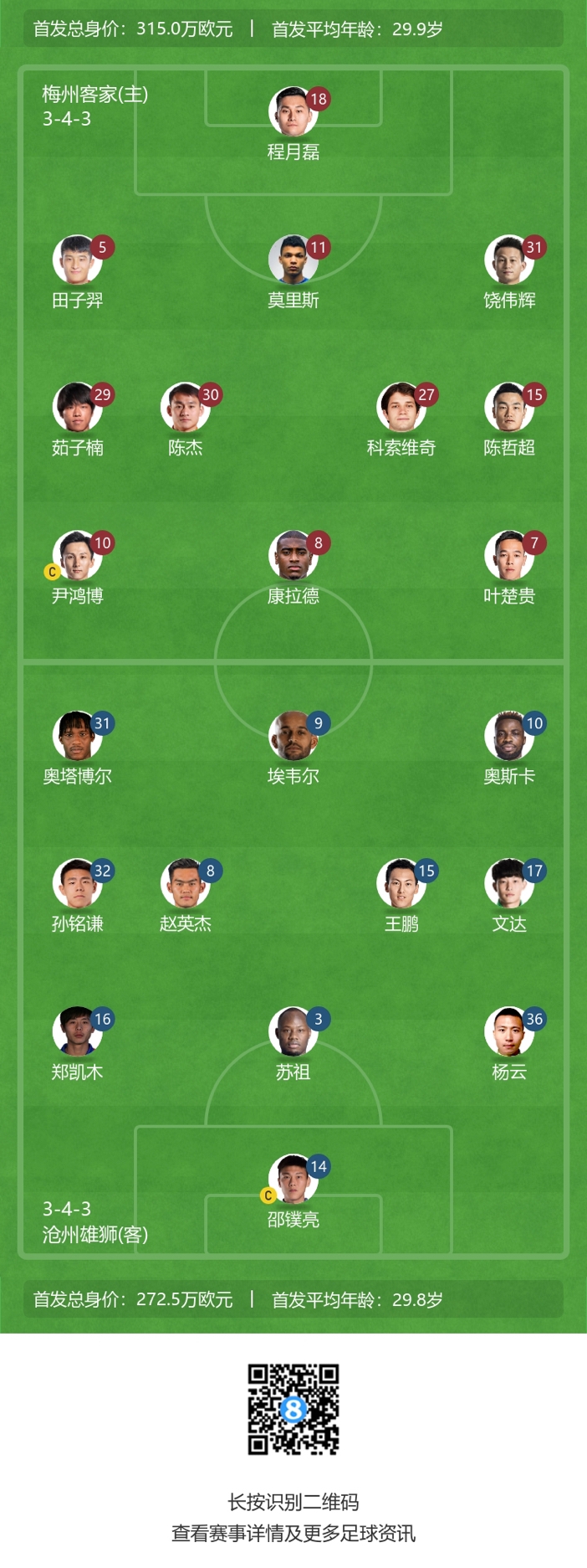 首发名单揭晓：梅州3外援对阵沧州4外援
