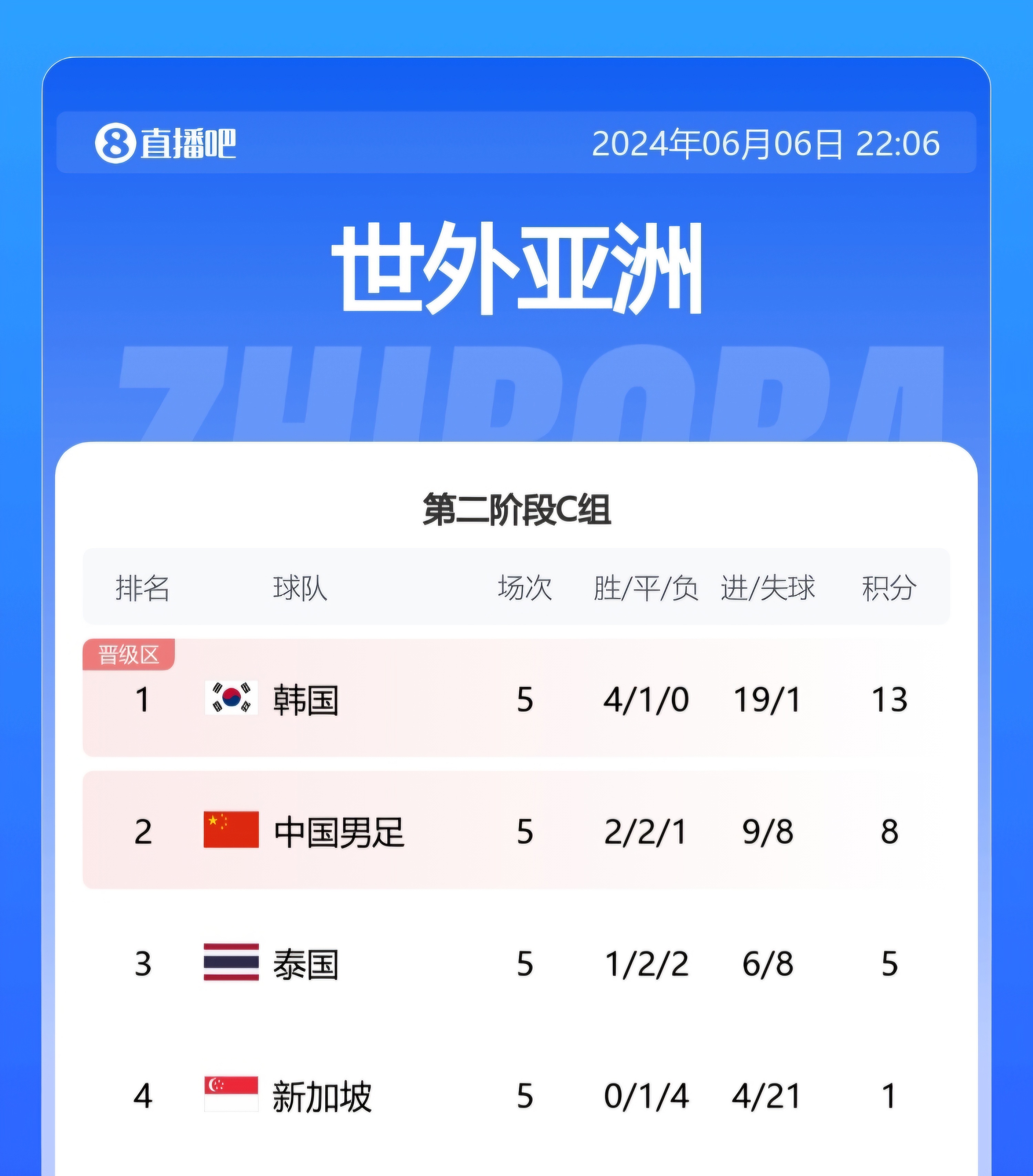 比赛积分对比分析