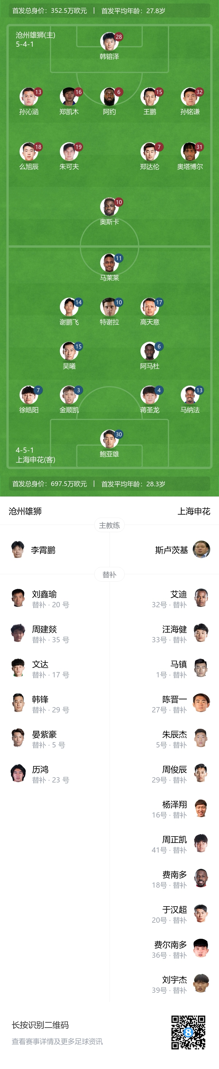 4名外援正面碰撞
