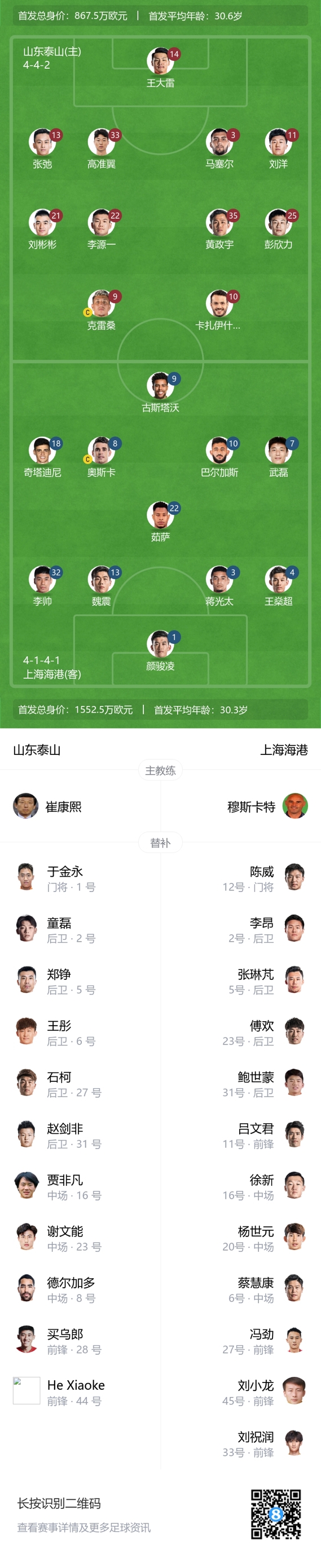 3比5外援对决：关注本场比赛首发名单