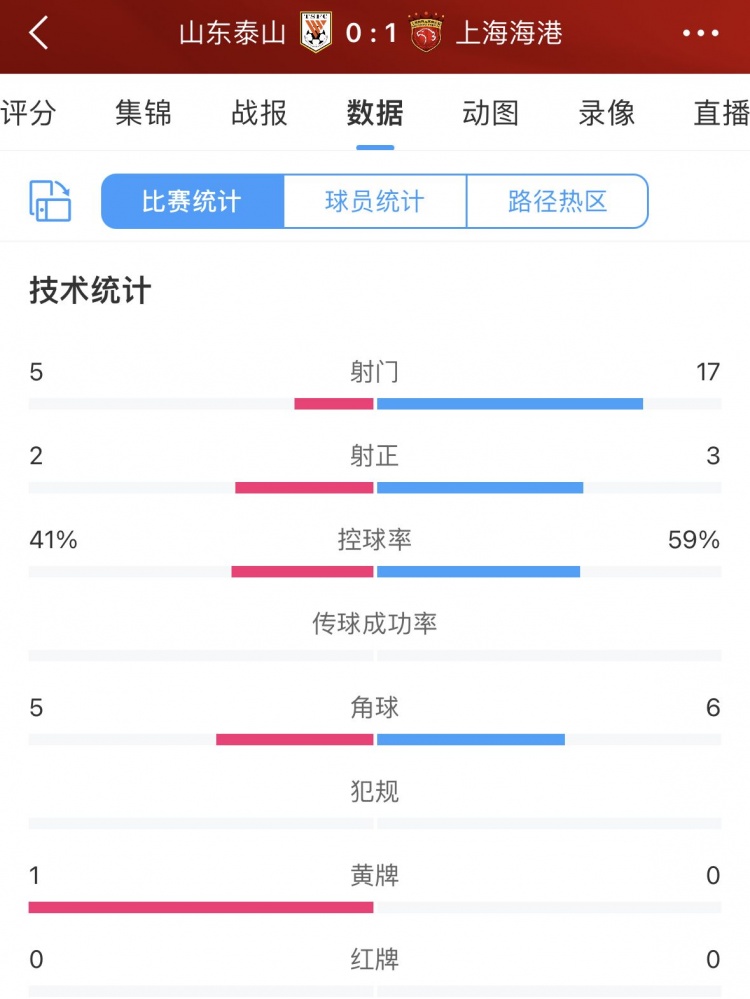 比赛数据揭示两队实力差距