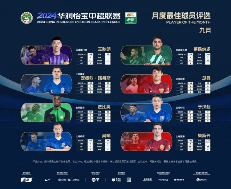 王秋明加入9月最佳竞争者行列