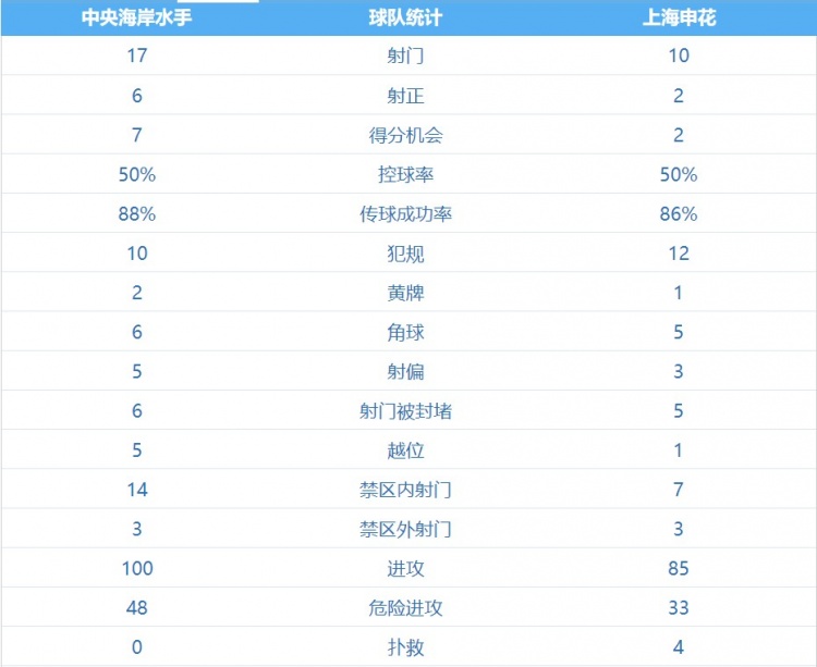 申花进攻受阻