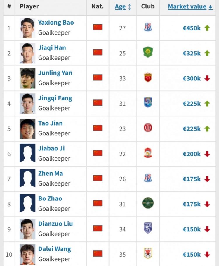  刘殿座与王大雷同居第九位