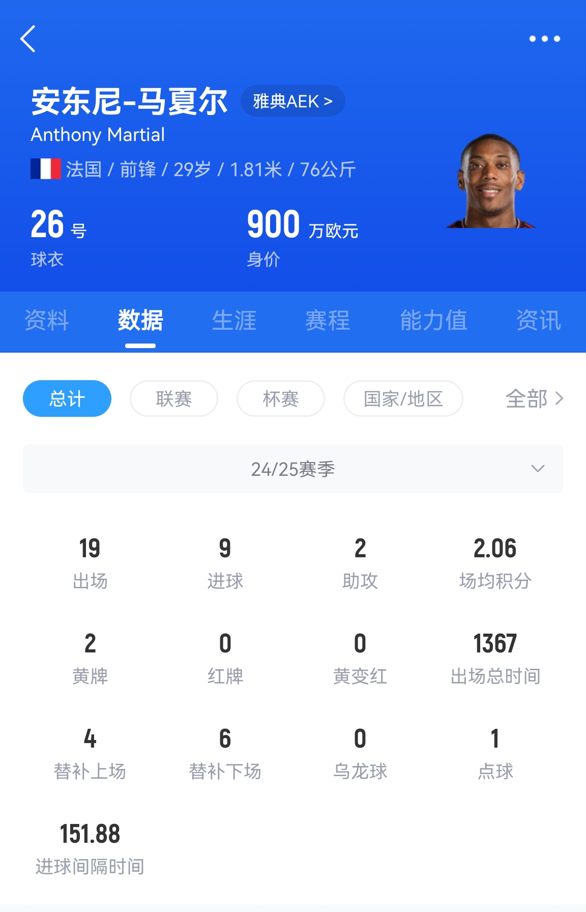 梅开二度成关键战功臣