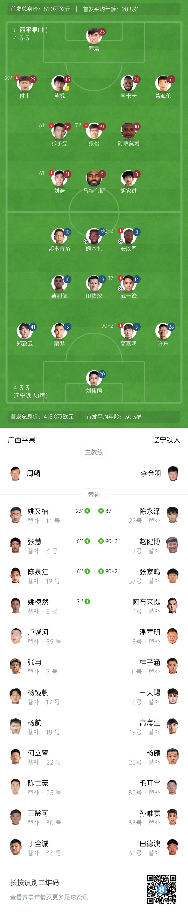 双外援发力助辽宁胜出|中甲首秀3-0完胜广西;base-text