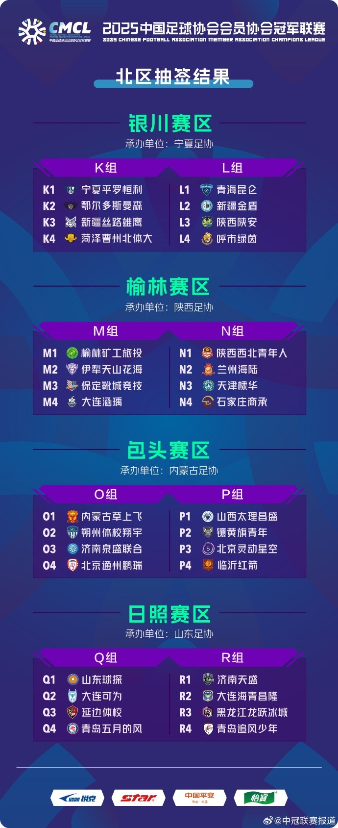2025中冠北区分组出炉，赛区与小组详细划分