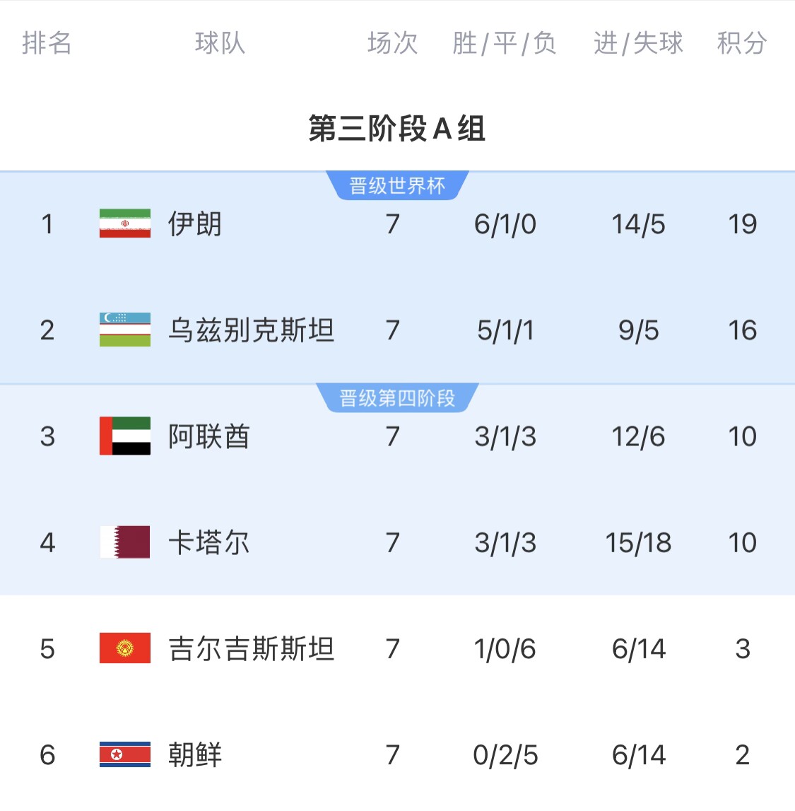 首次进军世界杯背景解析