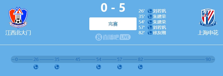 判决书泄露：2022足协杯申花与江西的比赛存在假球
