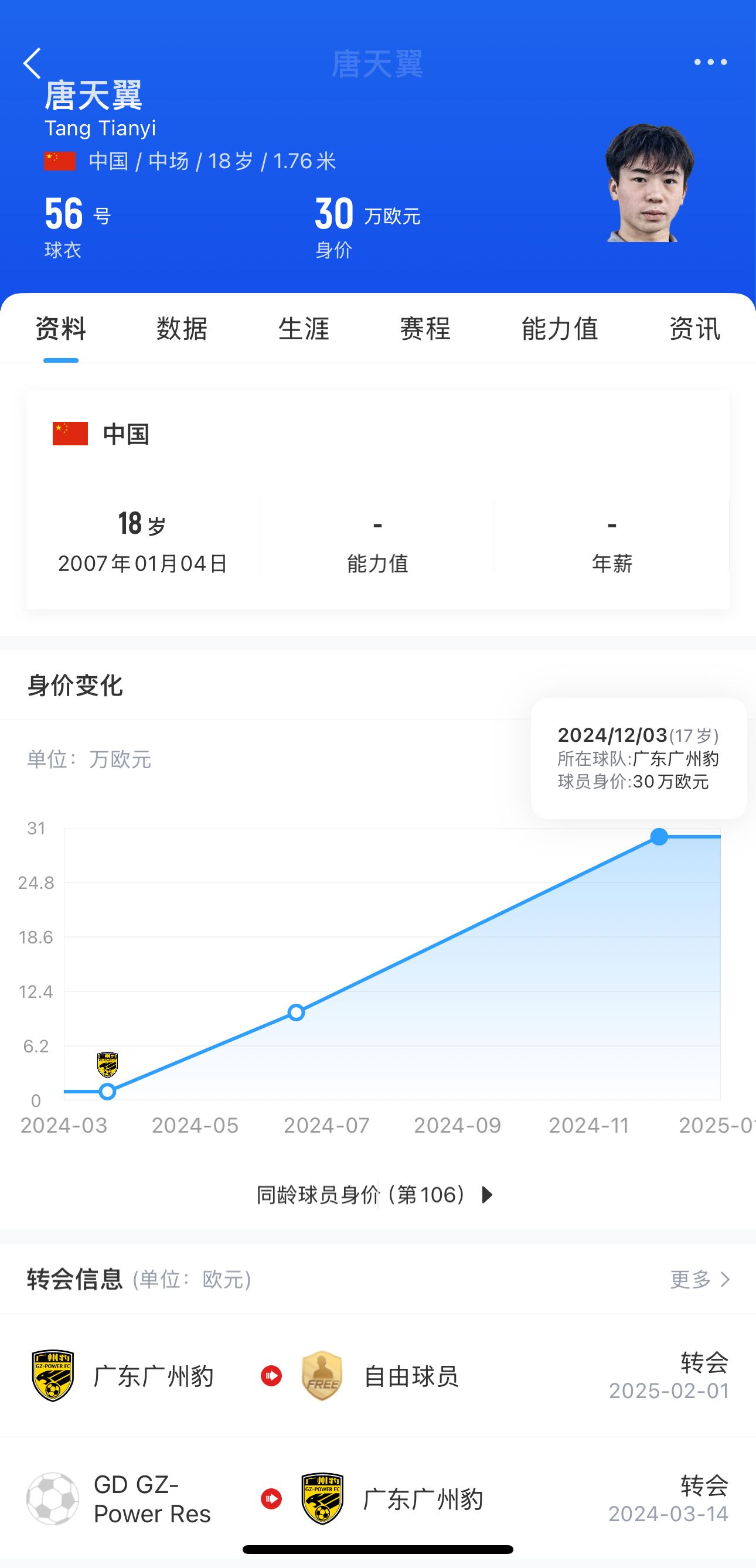 
从中国金童到失业者：18岁唐天翼的转折点