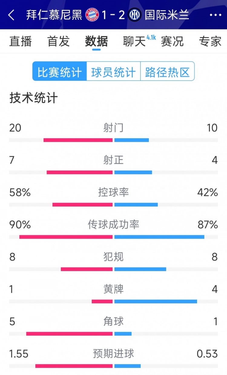 数据对比揭示胜负关键