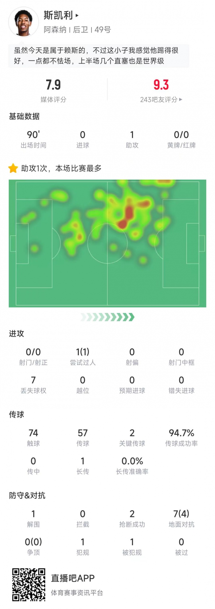 综合评分7.9展现实力