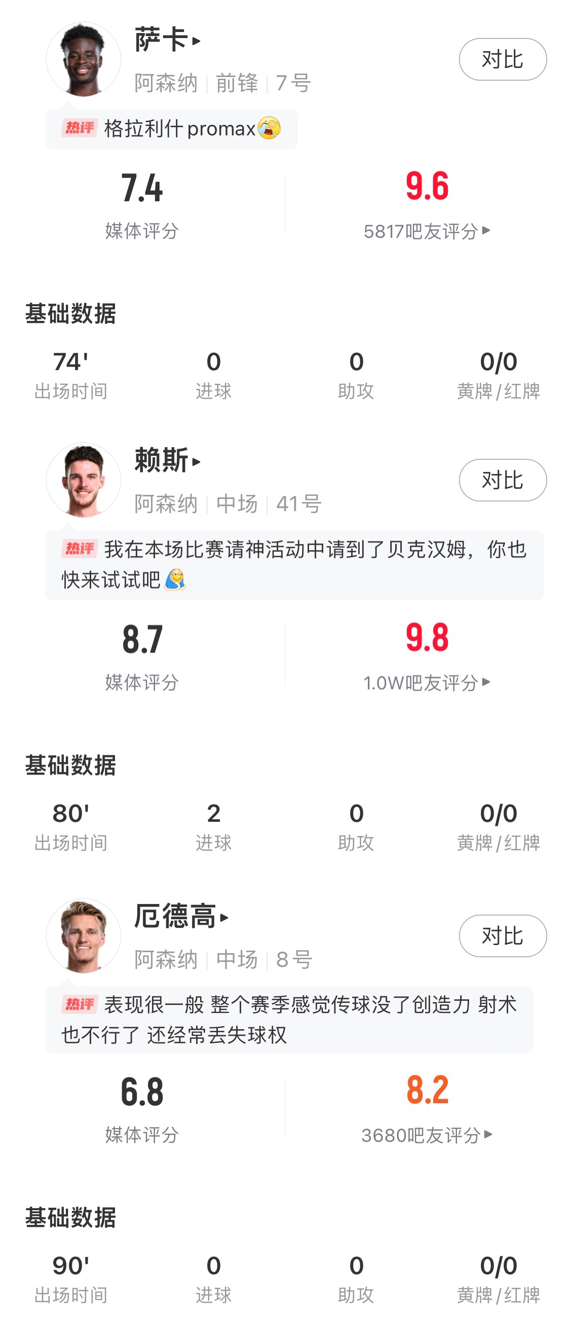 高价引援效果如何：赖斯与皇马球员对比