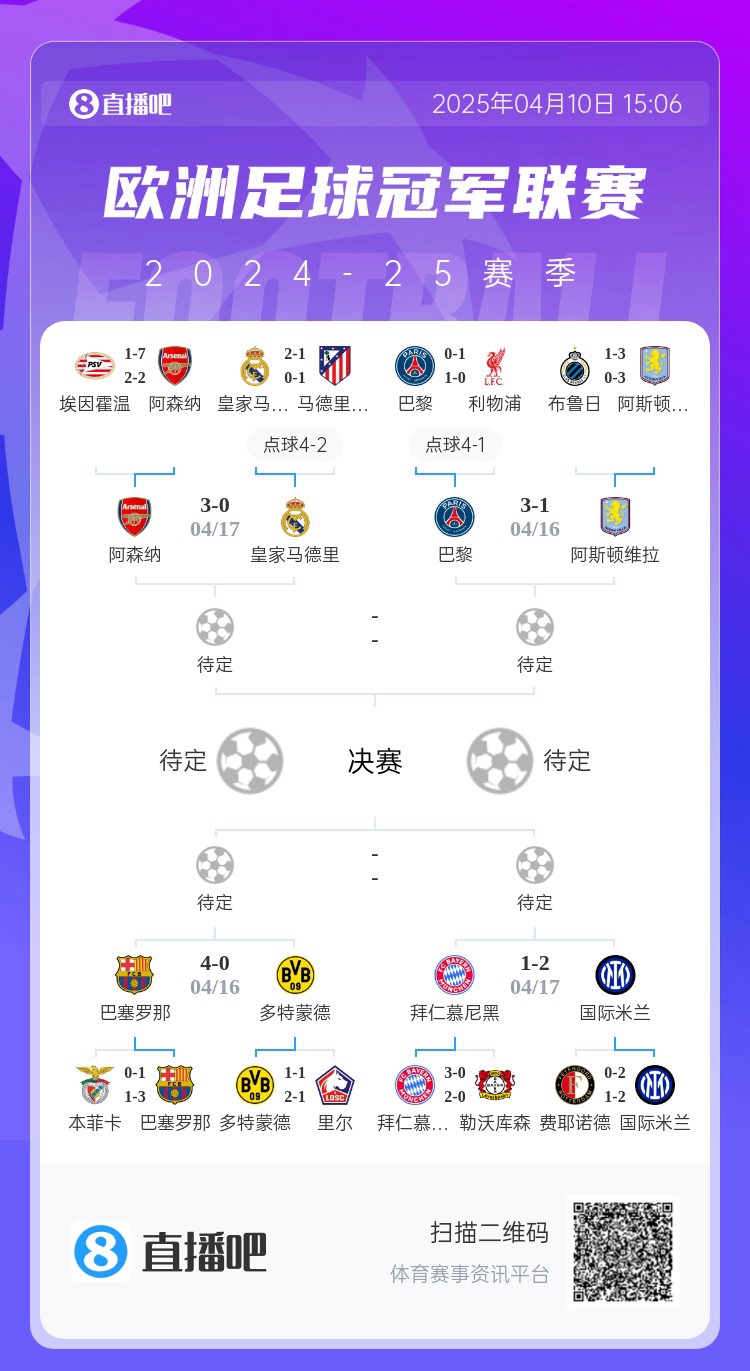 专家预测：欧冠决赛最大可能是巴萨对战阿森纳