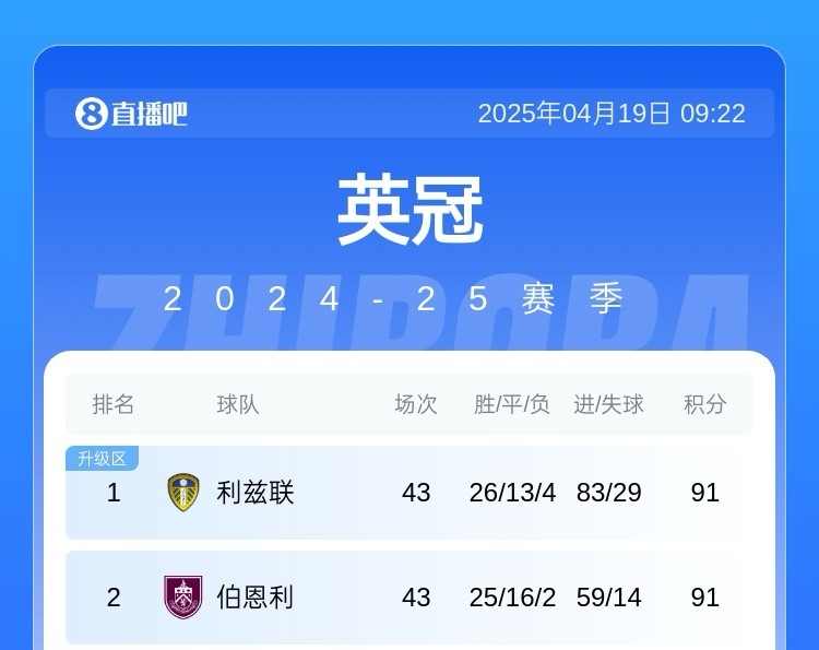 利兹联&伯恩利能否创造历史？91分起跑！