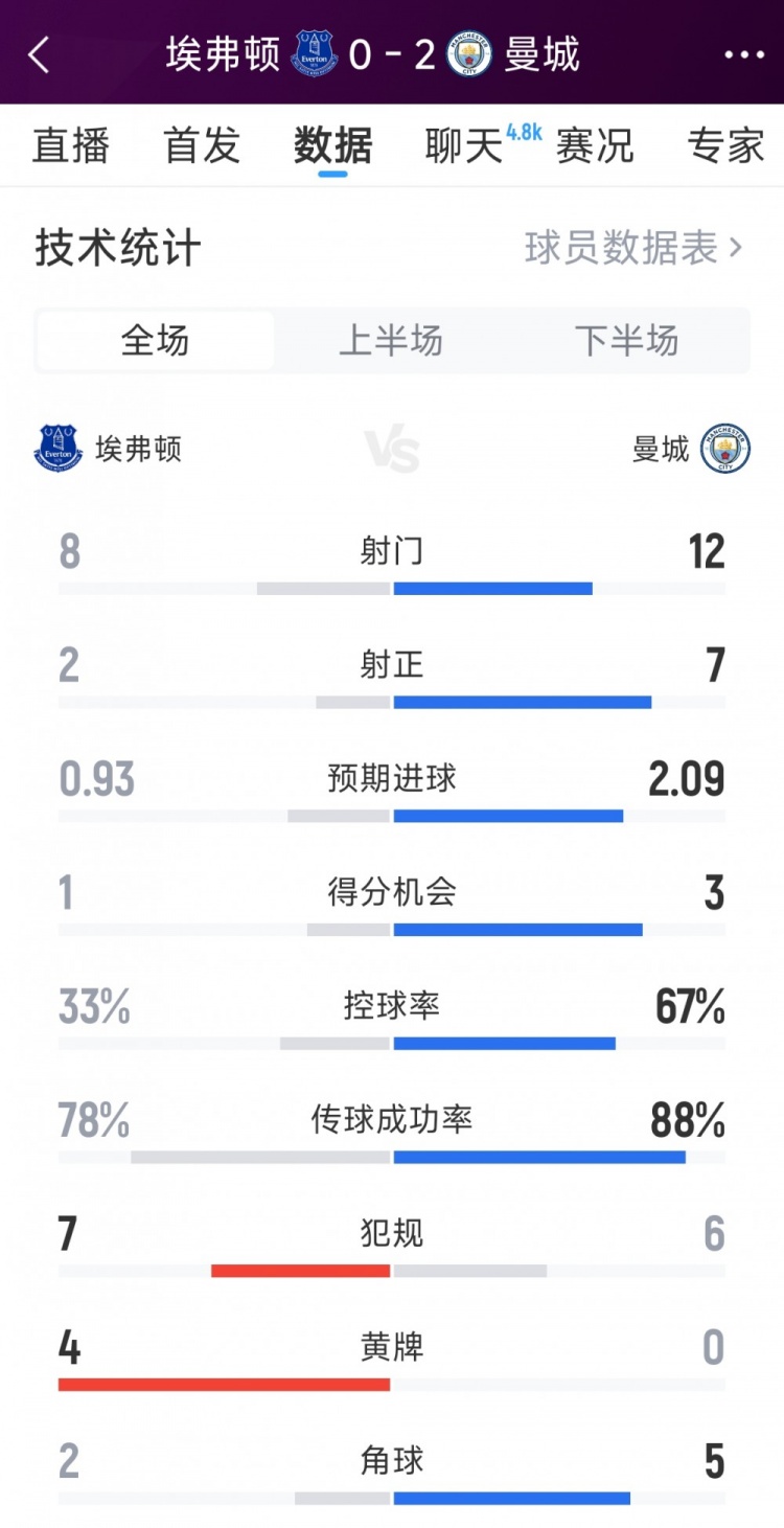 全场攻防数据对比分析