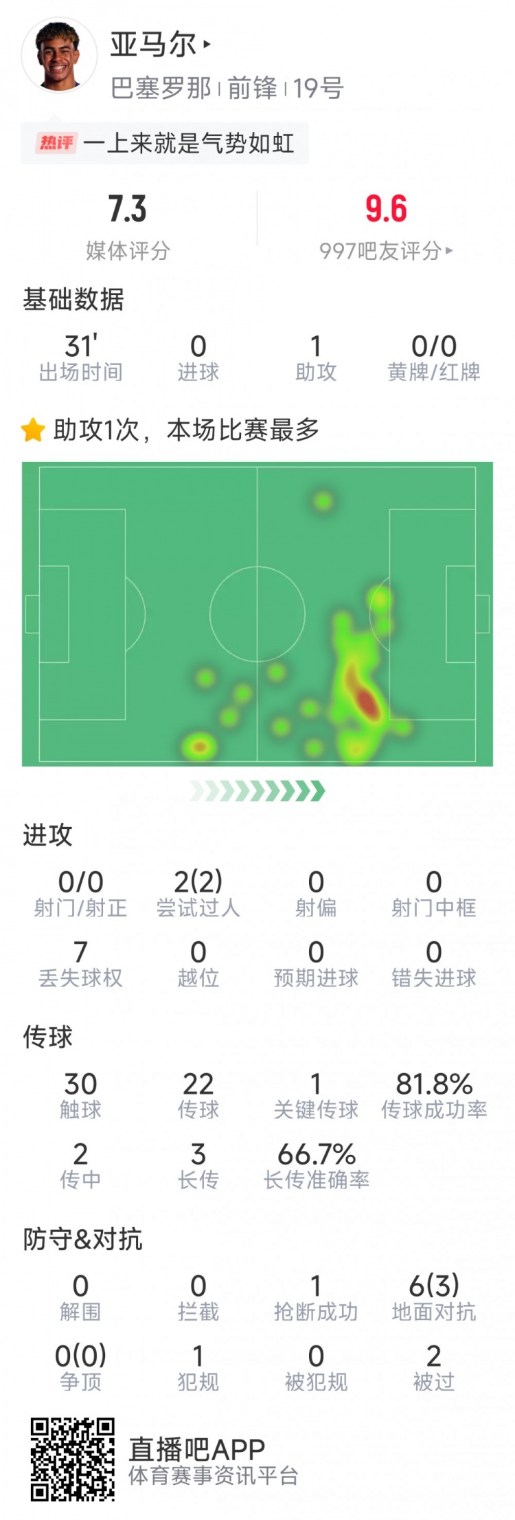 替补上阵成胜负手