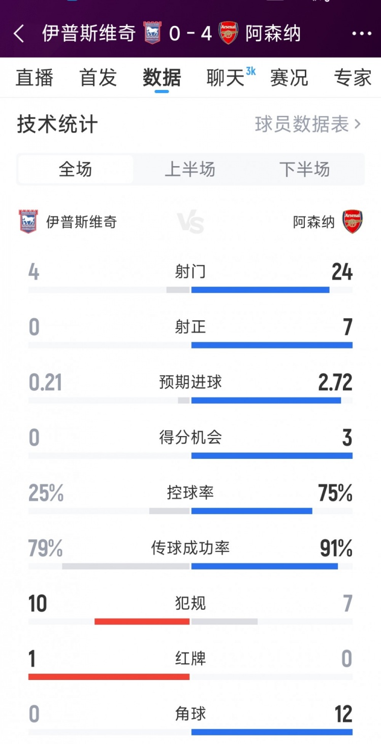 球迷狂欢夜：比分4-0轻松获胜