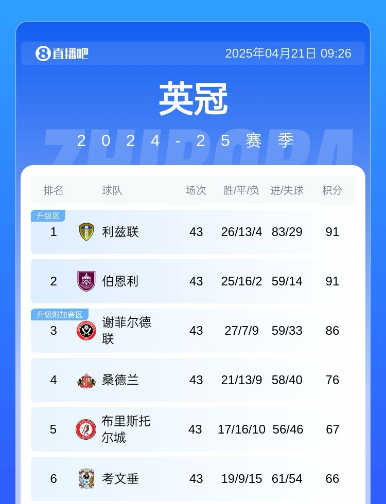 英冠升级席位或将易主
