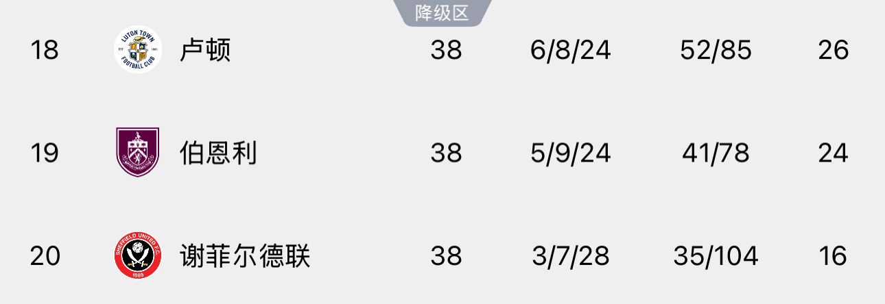 降级路上卢顿可能独行难寻同伴