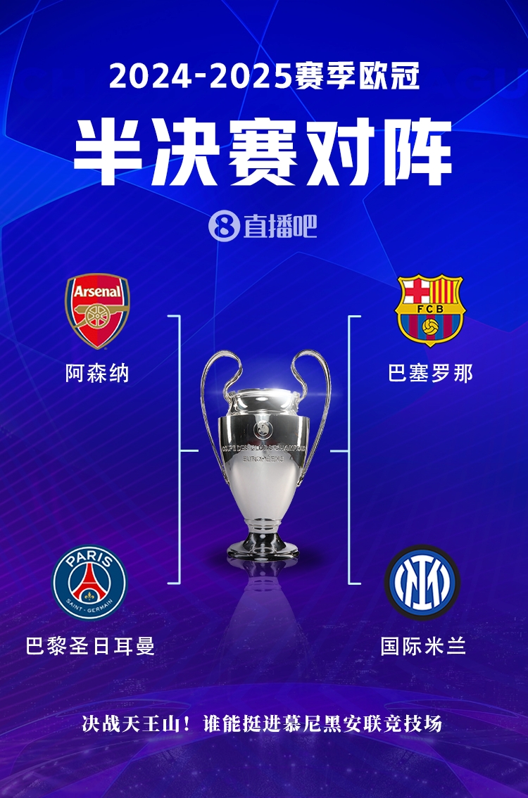 欧冠：枪手&巴黎可轮换，巴萨&国米争冠战况紧张