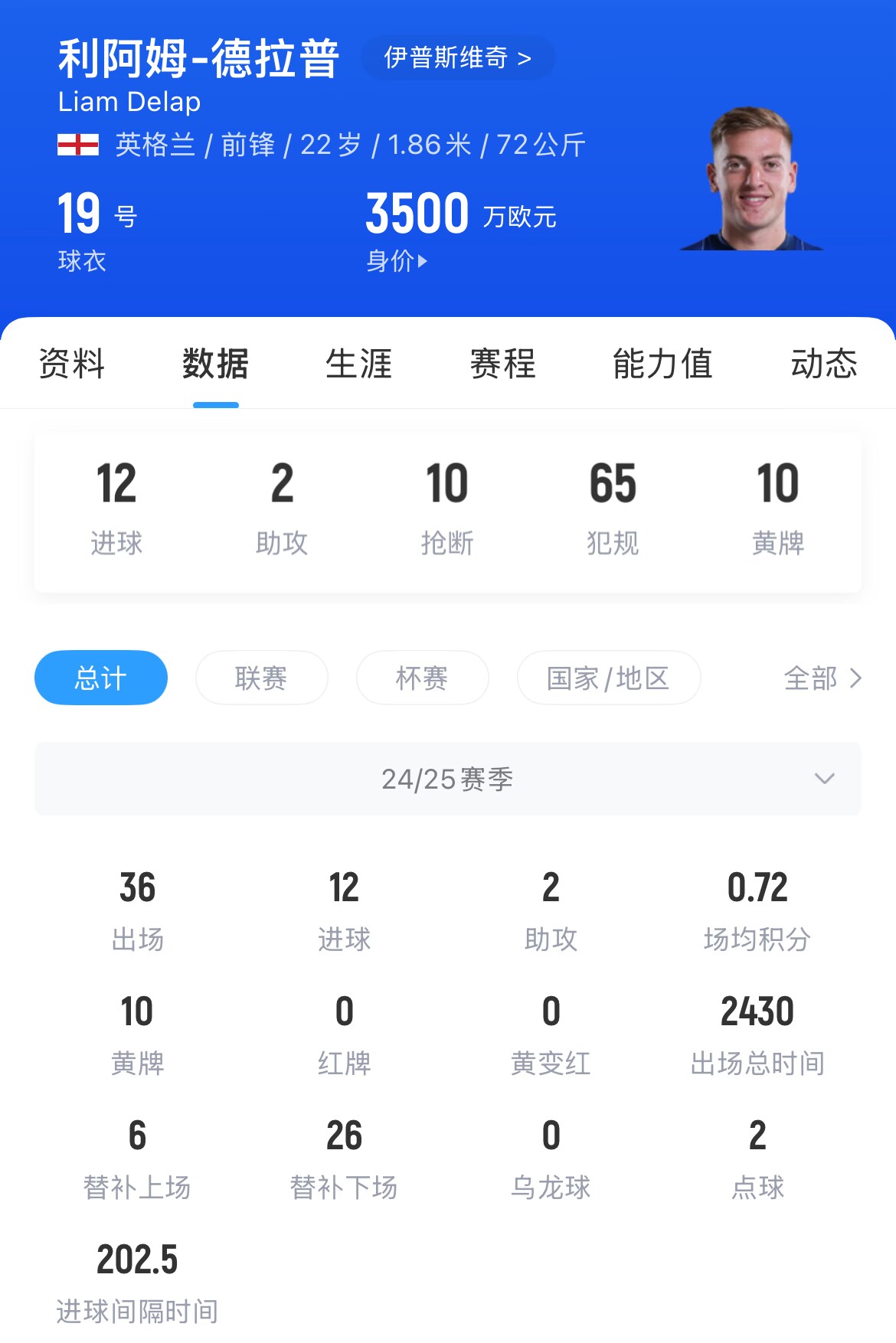 德拉普转会费降低，谁将出手抢人?