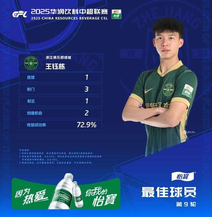 王钰栋远射破门助球队获胜当选最佳