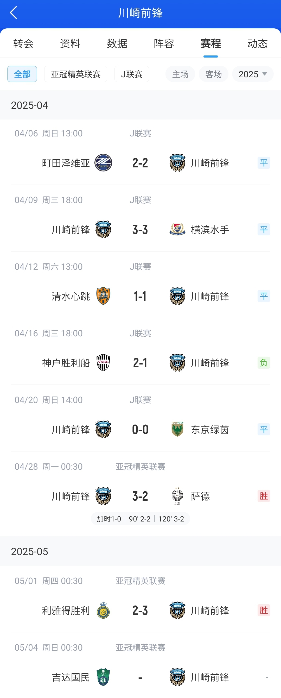 亚冠争冠形势乐观