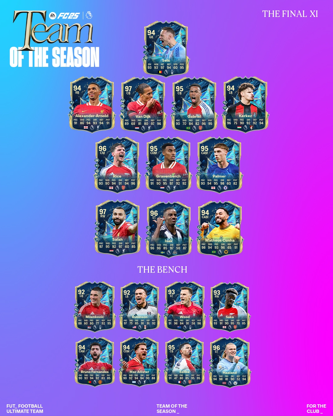  麦卡和B费作为替补入选FC25赛季最佳阵容