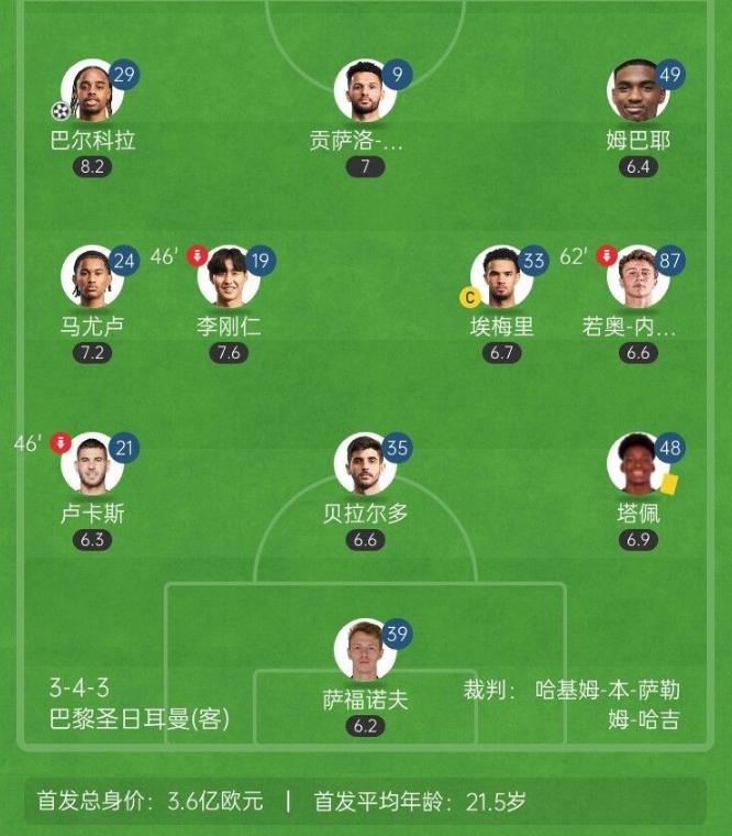塔帅压力山大？Paris宁愿轮换输球，阿森纳却败了